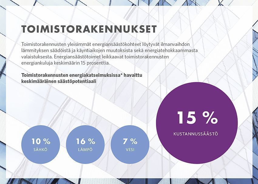 Toimistorakennusten säästöpotentiaali