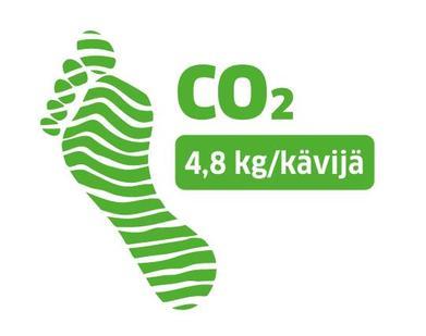 CO2_hiilijalanjalki_kavija_2014_Tamperetalo